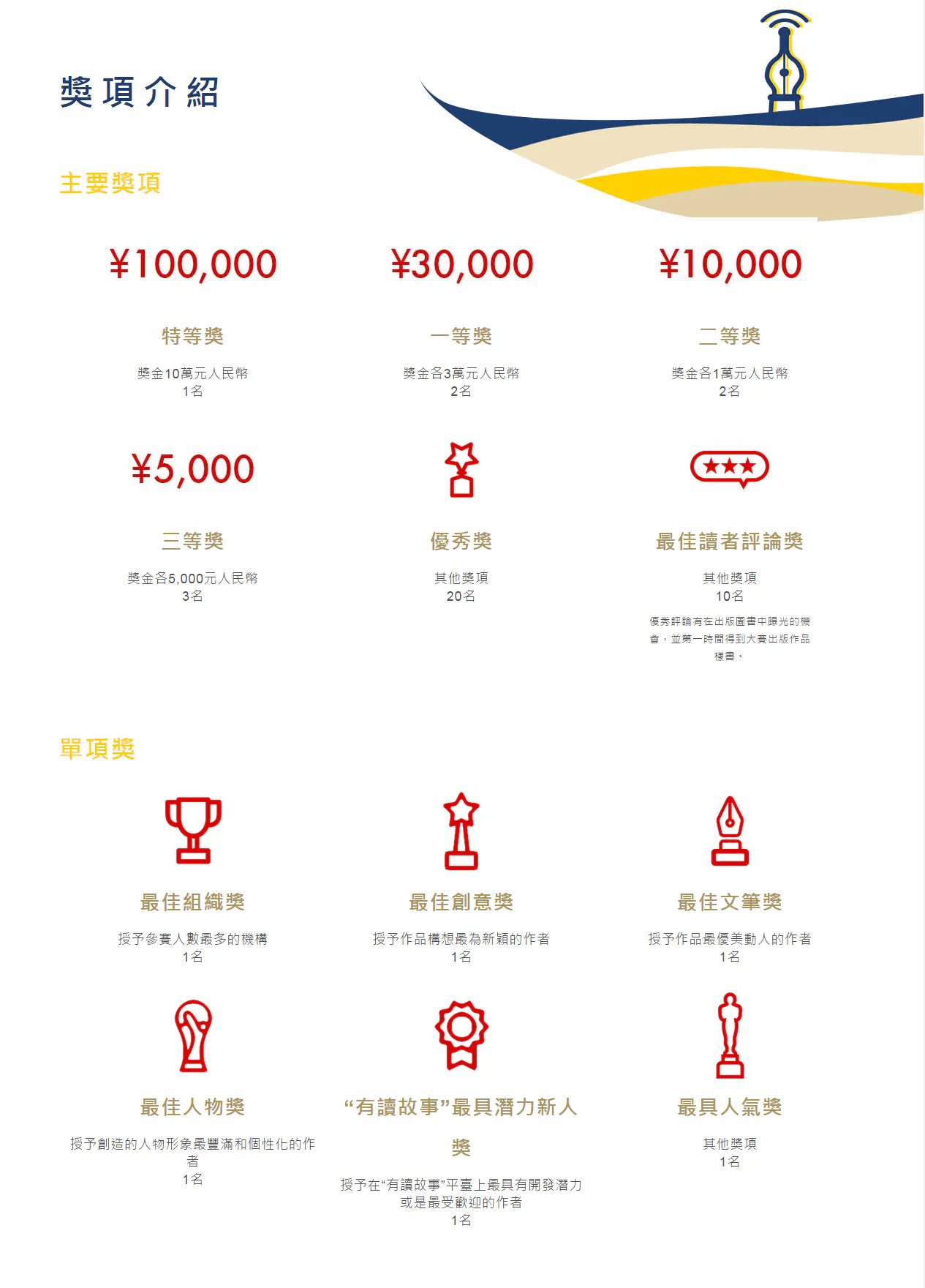 夢想起航：兩岸青年網路文學大賽　案例現場紀錄