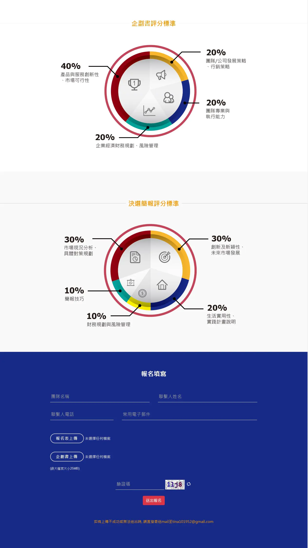 第一屆潮創客大賽　案例現場紀錄