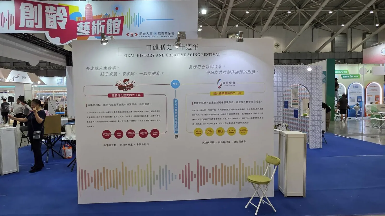 新活藝術｜南港照顧展　案例現場紀錄